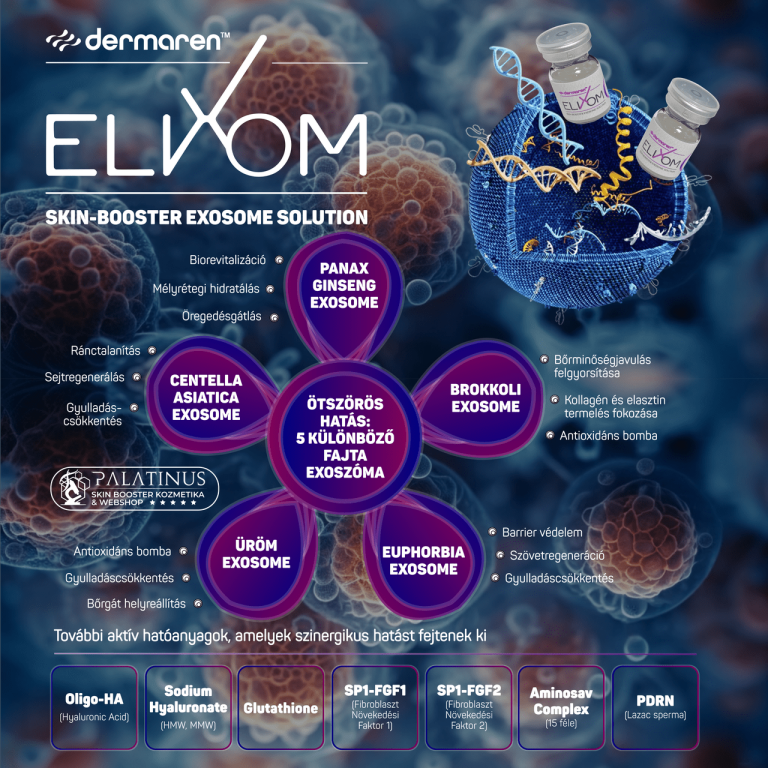 Dermaren_Elixom_exosome_2_optimized2