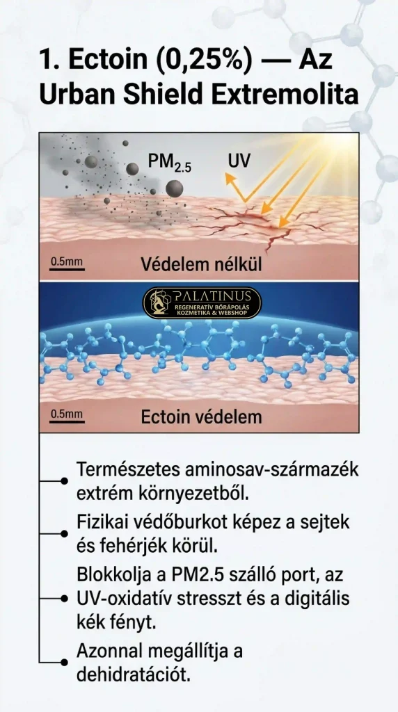 FUSION-EYE-BOOSTER-PDRN-Exosome-Ectoin-Sejt-Regeneracio-es-Bio-Hack-a-Szemkornyeknek-Palatinus-Kozmetika-webshop